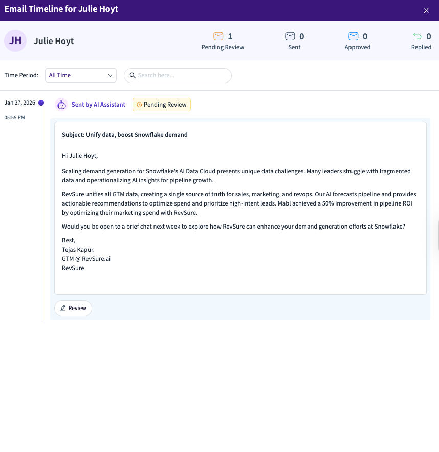 Email timeline showing a message about boosting Snowflake demand with RevSure.